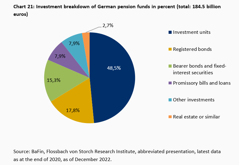 The "known unknowns" of financial risks -