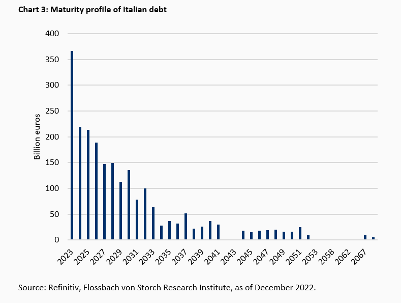 The "known unknowns" of financial risks -