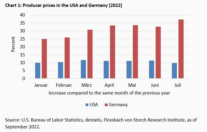 Im Schatten der Inflation - 