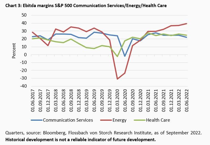 Im Schatten der Inflation - 
