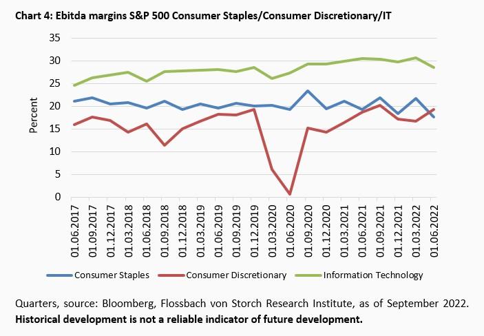 Im Schatten der Inflation - 