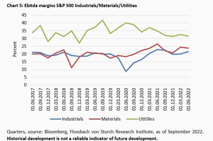 Im Schatten der Inflation - 
