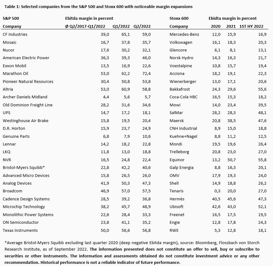 Im Schatten der Inflation - 