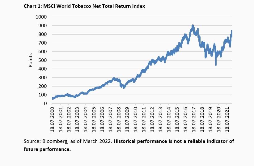Can stock be a sin? -