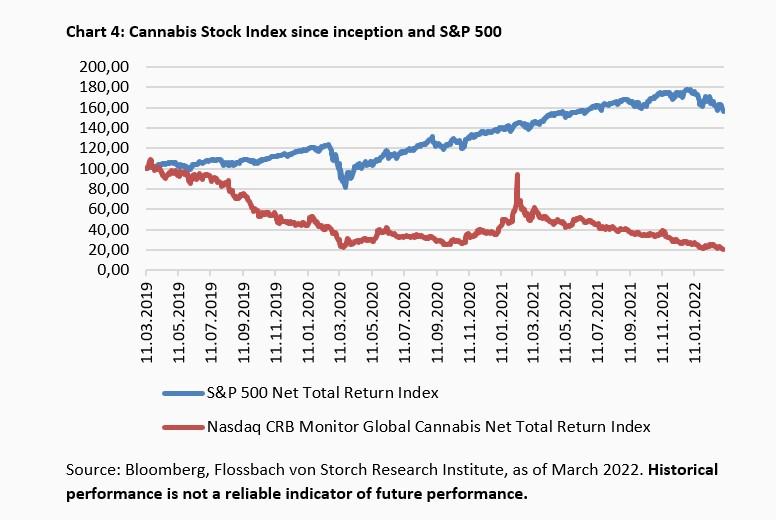Can stock be a sin? -