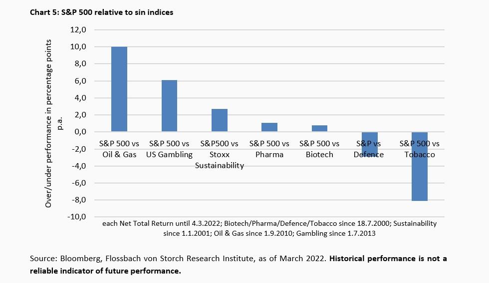 Can stock be a sin? -