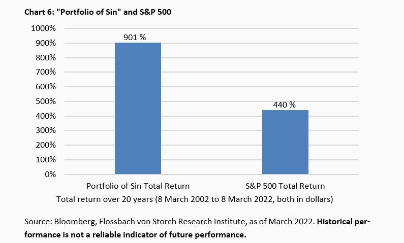 Can stock be a sin? -