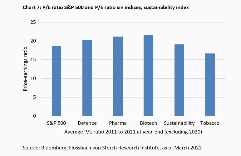 Can stock be a sin? -
