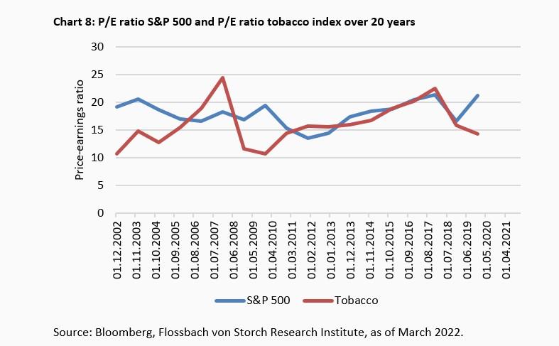 Can stock be a sin? -