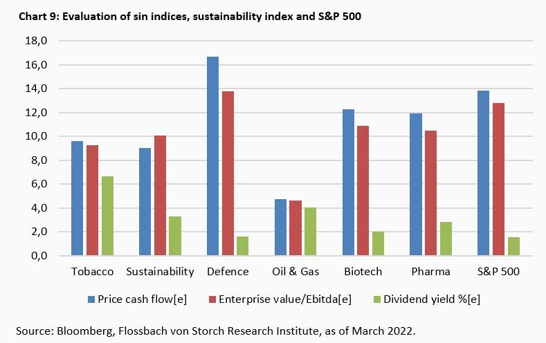 Can stock be a sin? -