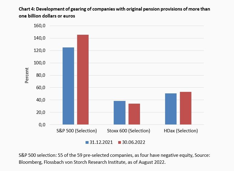 About the happiness of rising interest rates -