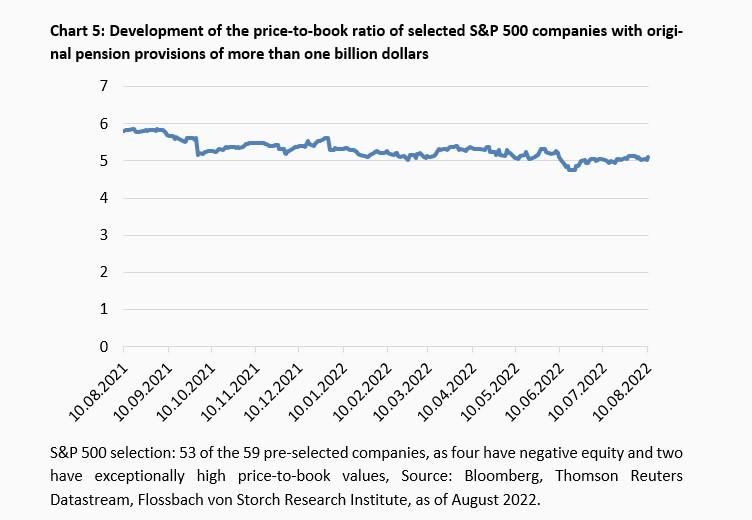 About the happiness of rising interest rates -
