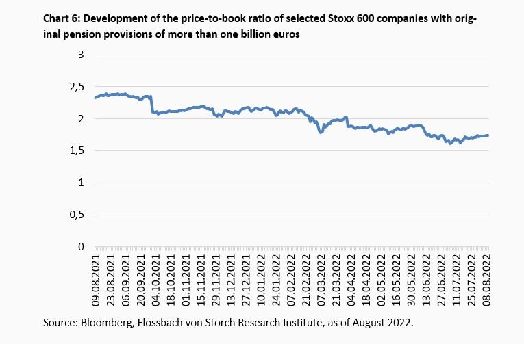 About the happiness of rising interest rates -
