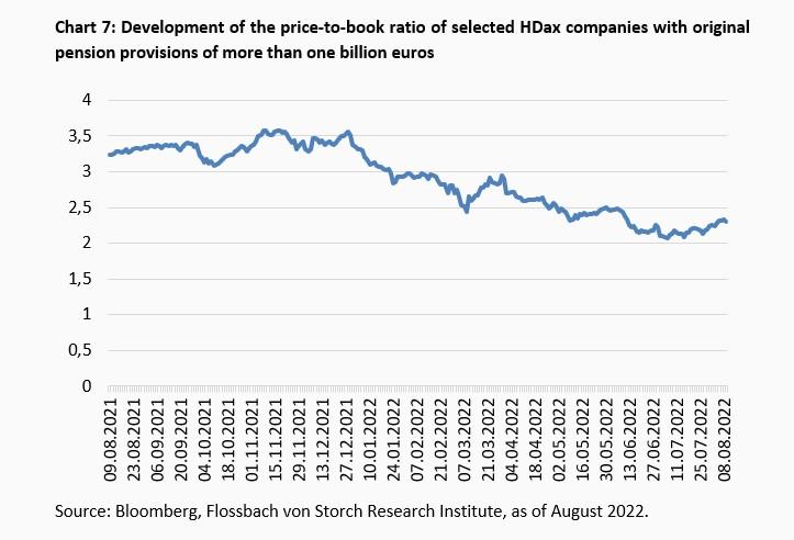 About the happiness of rising interest rates -