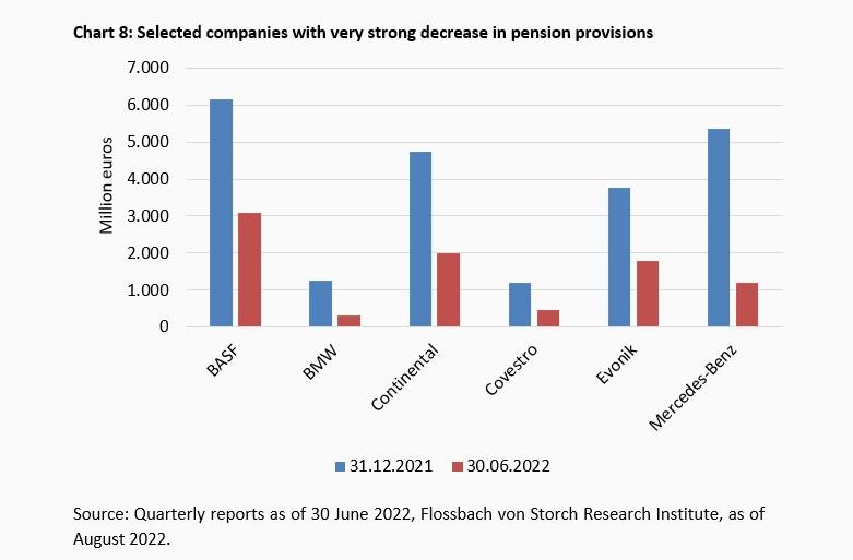 About the happiness of rising interest rates -