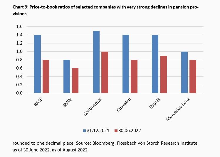 About the happiness of rising interest rates -