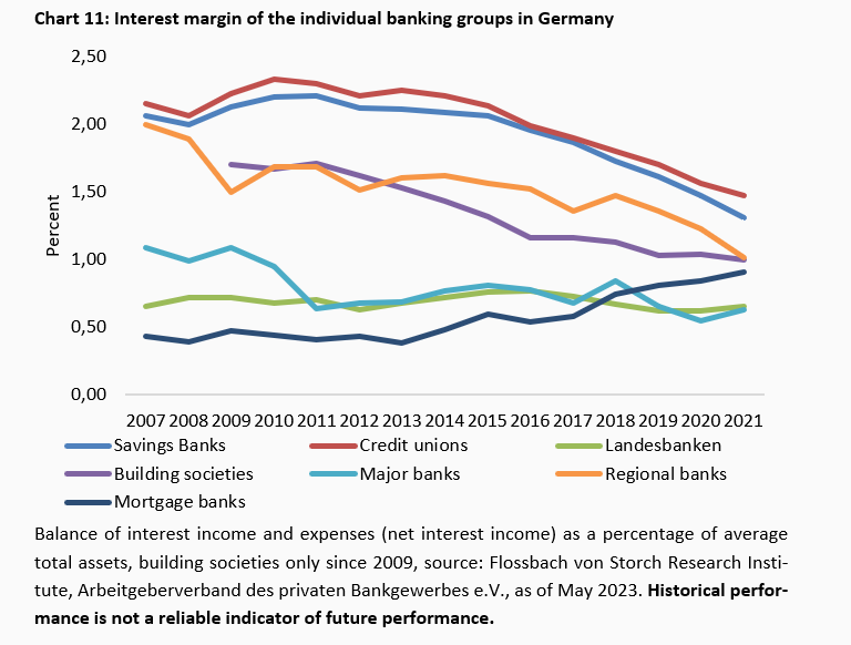 Much noise in the bank graveyard -