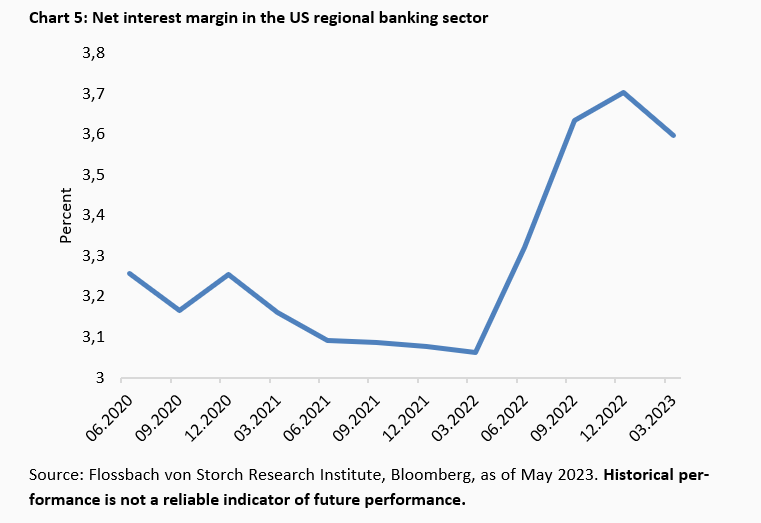 Much noise in the bank graveyard -