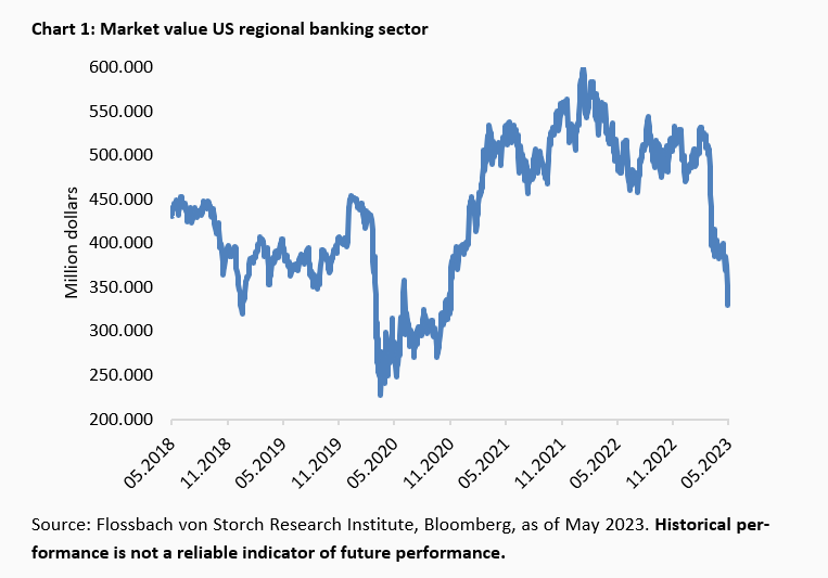 Much noise in the bank graveyard -