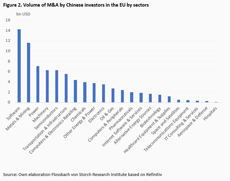 China’s strategic foreign direct investment in Europe -