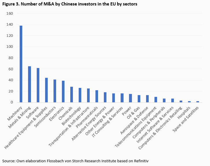 China’s strategic foreign direct investment in Europe -