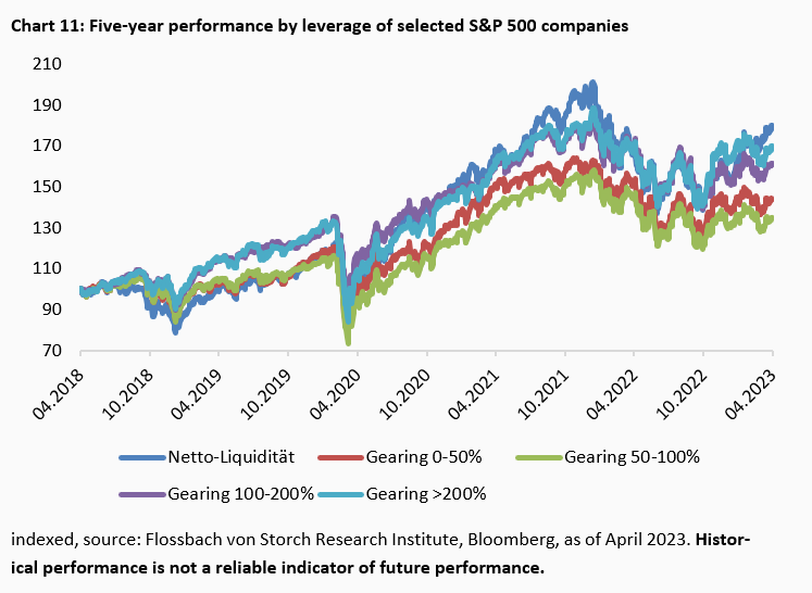 Interest rates & stock market: Are the shoulders strong enough? -