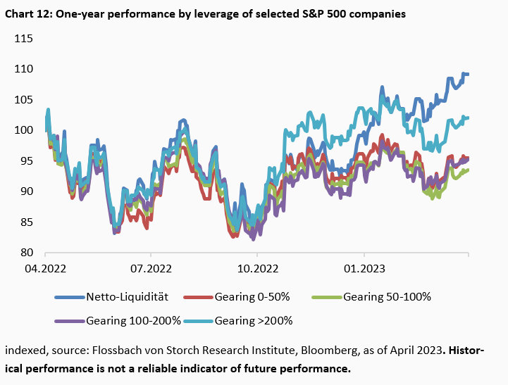 Interest rates & stock market: Are the shoulders strong enough? -