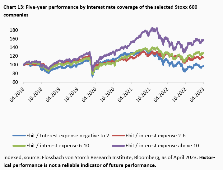 Interest rates & stock market: Are the shoulders strong enough? -