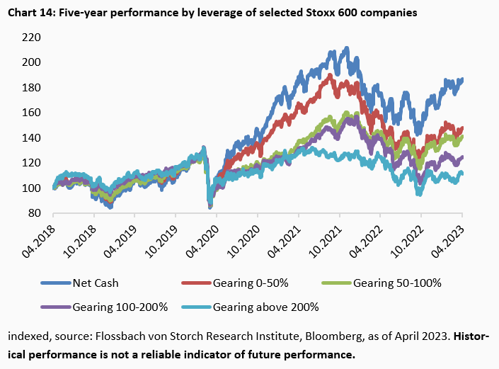 Interest rates & stock market: Are the shoulders strong enough? -