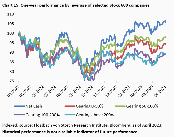 Interest rates & stock market: Are the shoulders strong enough? -