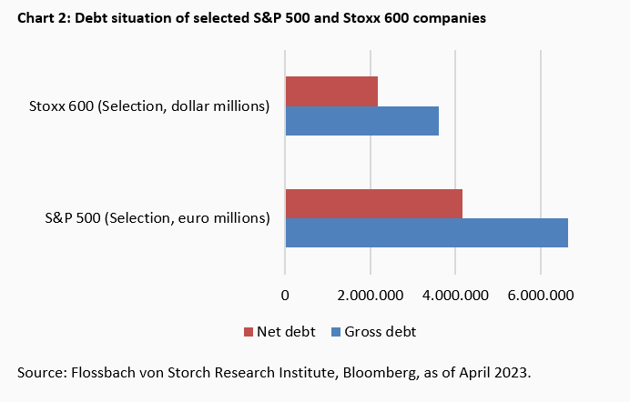 Interest rates & stock market: Are the shoulders strong enough? -
