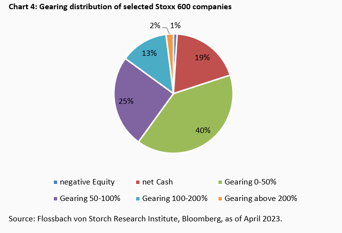Interest rates & stock market: Are the shoulders strong enough? -