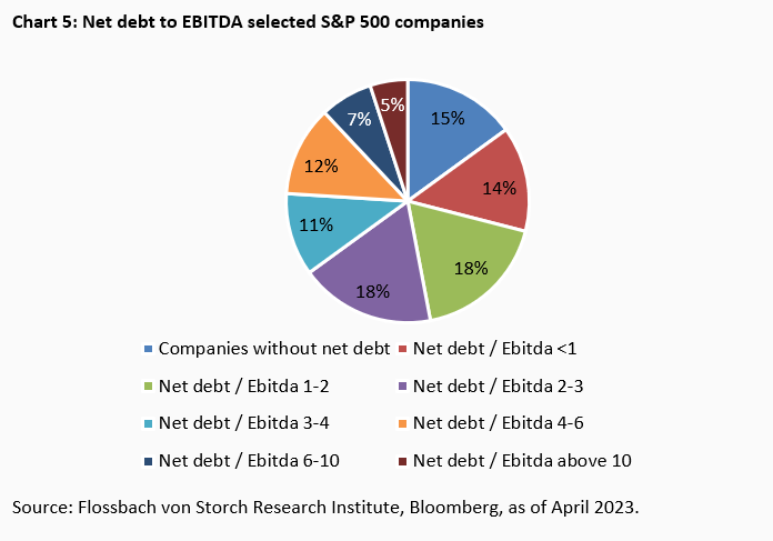 Interest rates & stock market: Are the shoulders strong enough? -