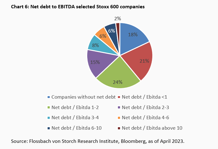 Interest rates & stock market: Are the shoulders strong enough? -