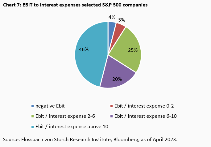 Interest rates & stock market: Are the shoulders strong enough? -