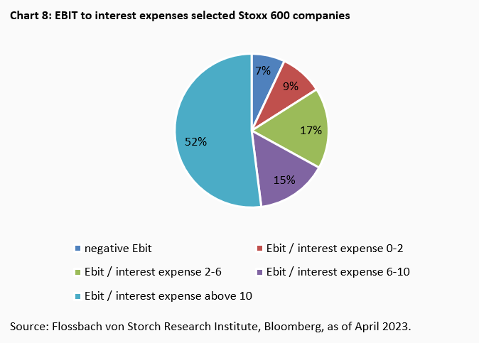 Interest rates & stock market: Are the shoulders strong enough? -
