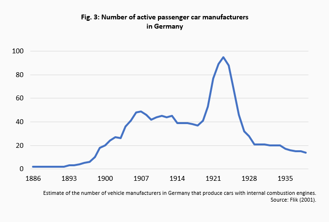 Innovation and competition in the automotive industry - Part 1: Lessons learnt from the early years -