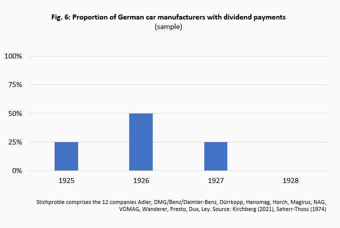 Innovation and competition in the automotive industry - Part 1: Lessons learnt from the early years -
