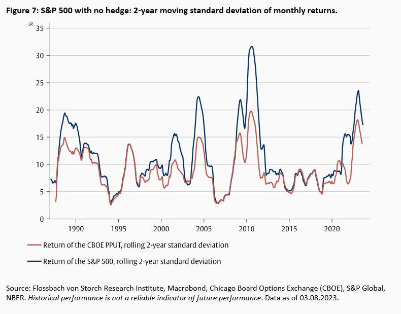 Inverse Yield Curve – and now? - 