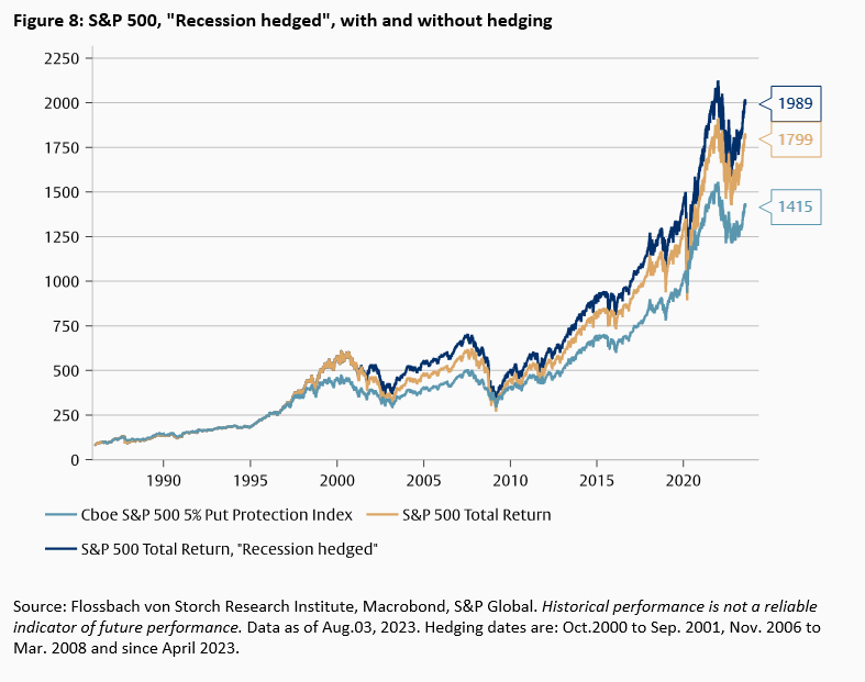Inverse Yield Curve – and now? - 