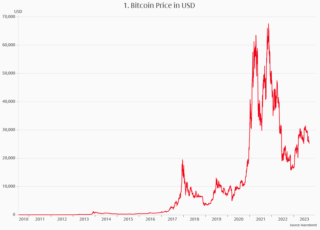 The digital euro: An opportunity likely to be missed -