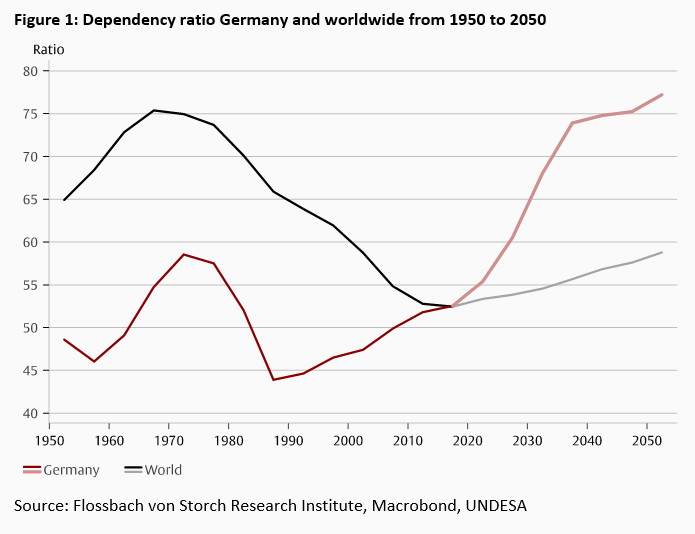 Aging - the creeping threat to our prosperity - 