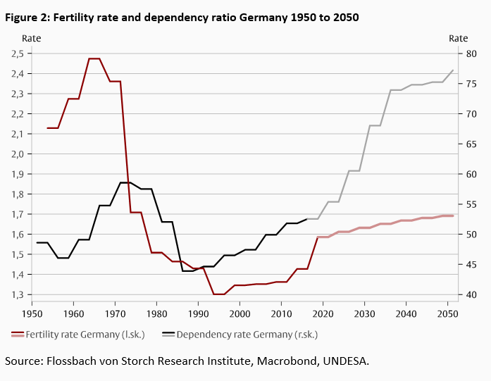 Aging - the creeping threat to our prosperity - 