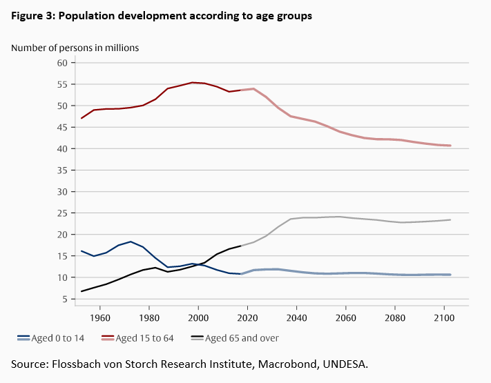 Aging - the creeping threat to our prosperity - 