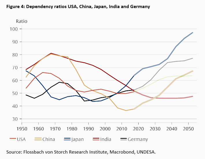 Aging - the creeping threat to our prosperity - 