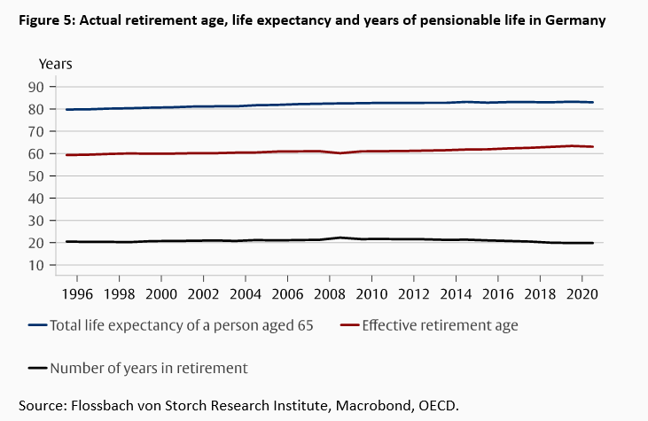 Aging - the creeping threat to our prosperity - 