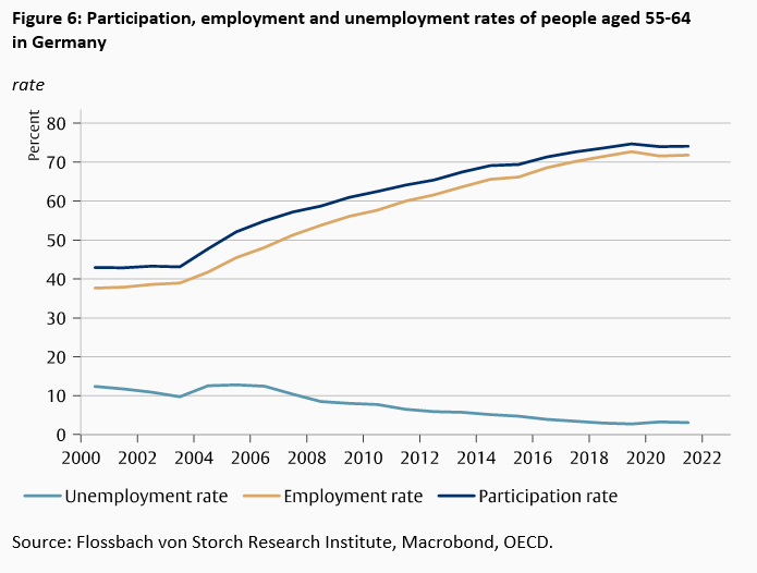 Aging - the creeping threat to our prosperity - 