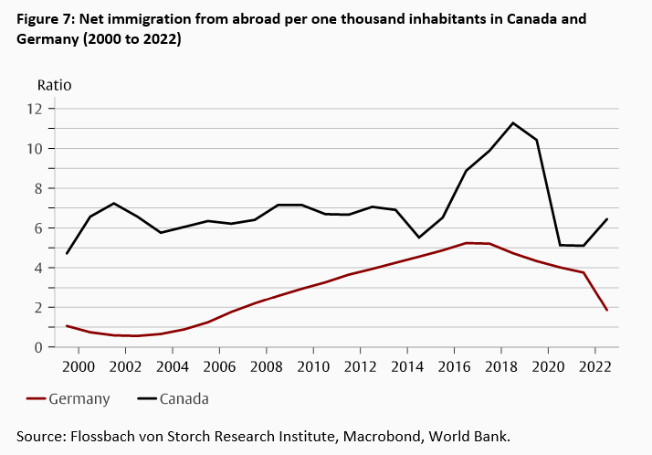 Aging - the creeping threat to our prosperity - 