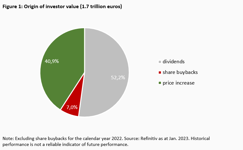 Value Creation and Value Destruction on the German Stock Market -