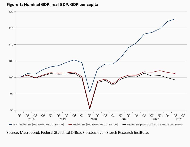 Productivity and demography -